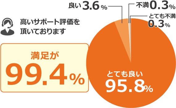 利用者アンケート画像2