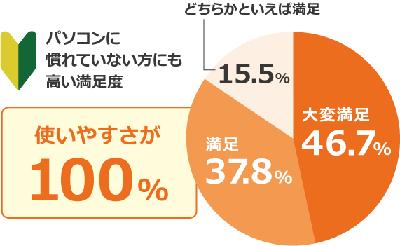 利用者アンケート画像1