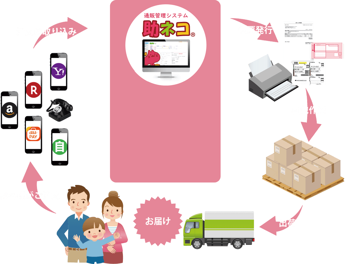 助ネコの仕組みPC用画像