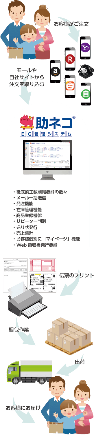 助ネコの仕組みスマホ用画像