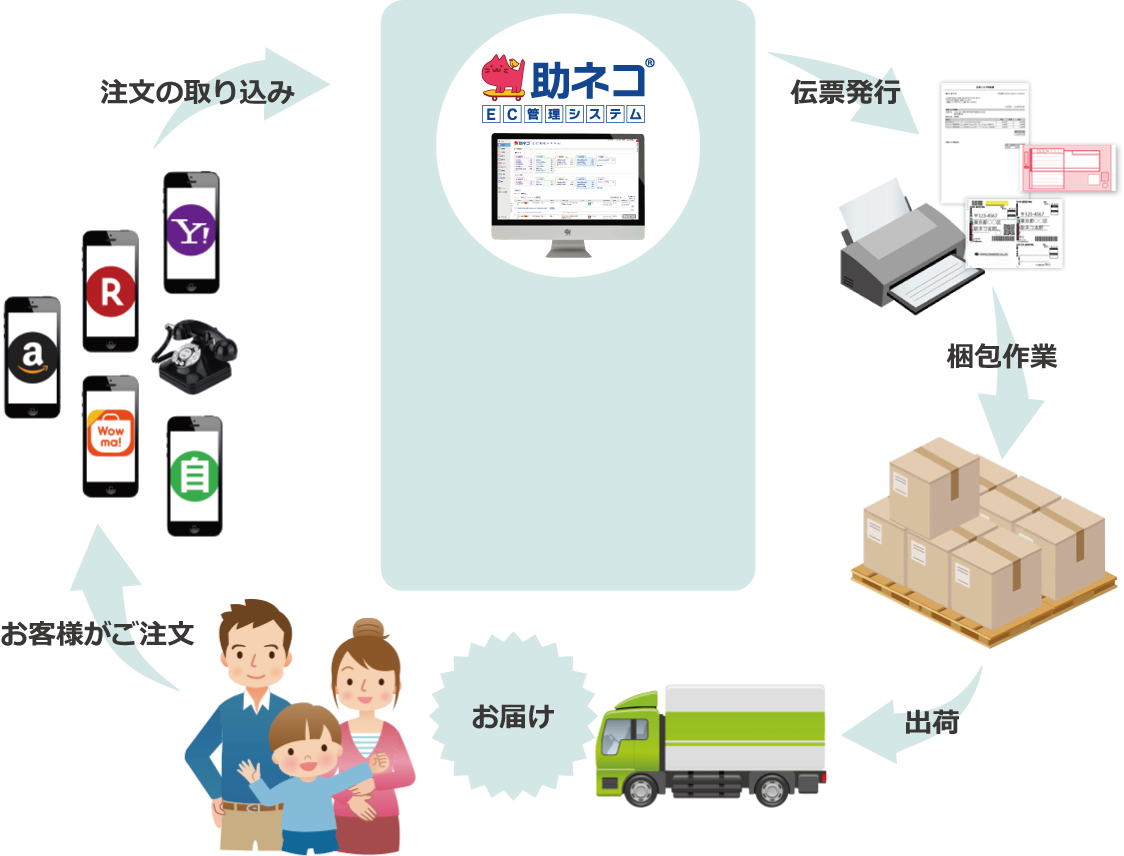 助ネコの仕組みPC用画像