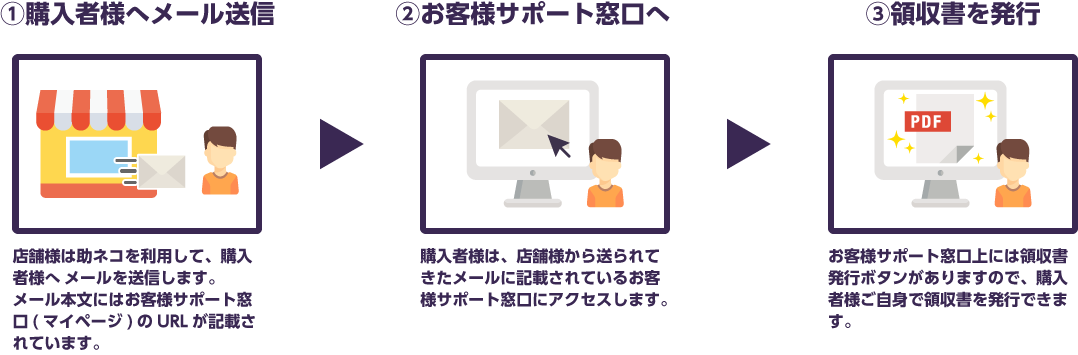 購入者様が帳票(領収書)をダウンロードするまでの流れ