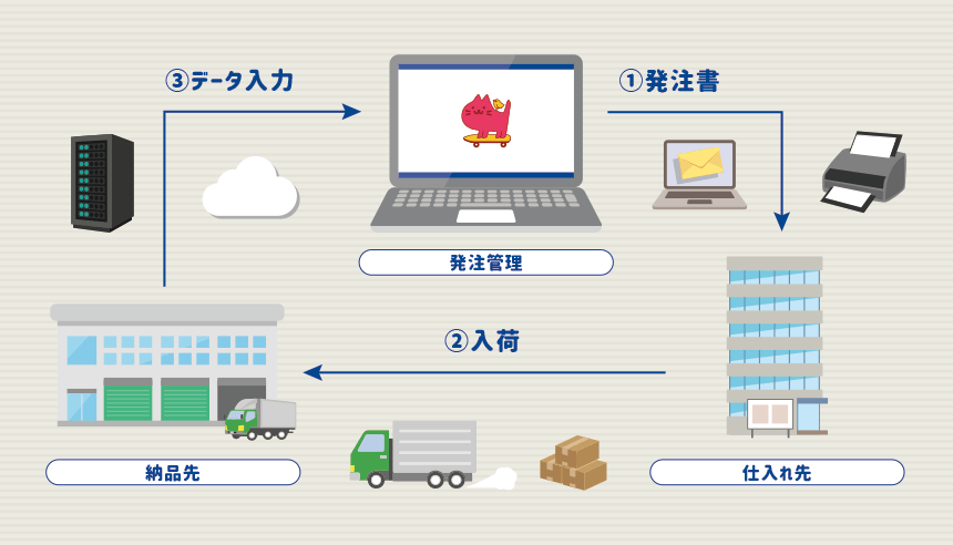 ITレビューのインタビュー