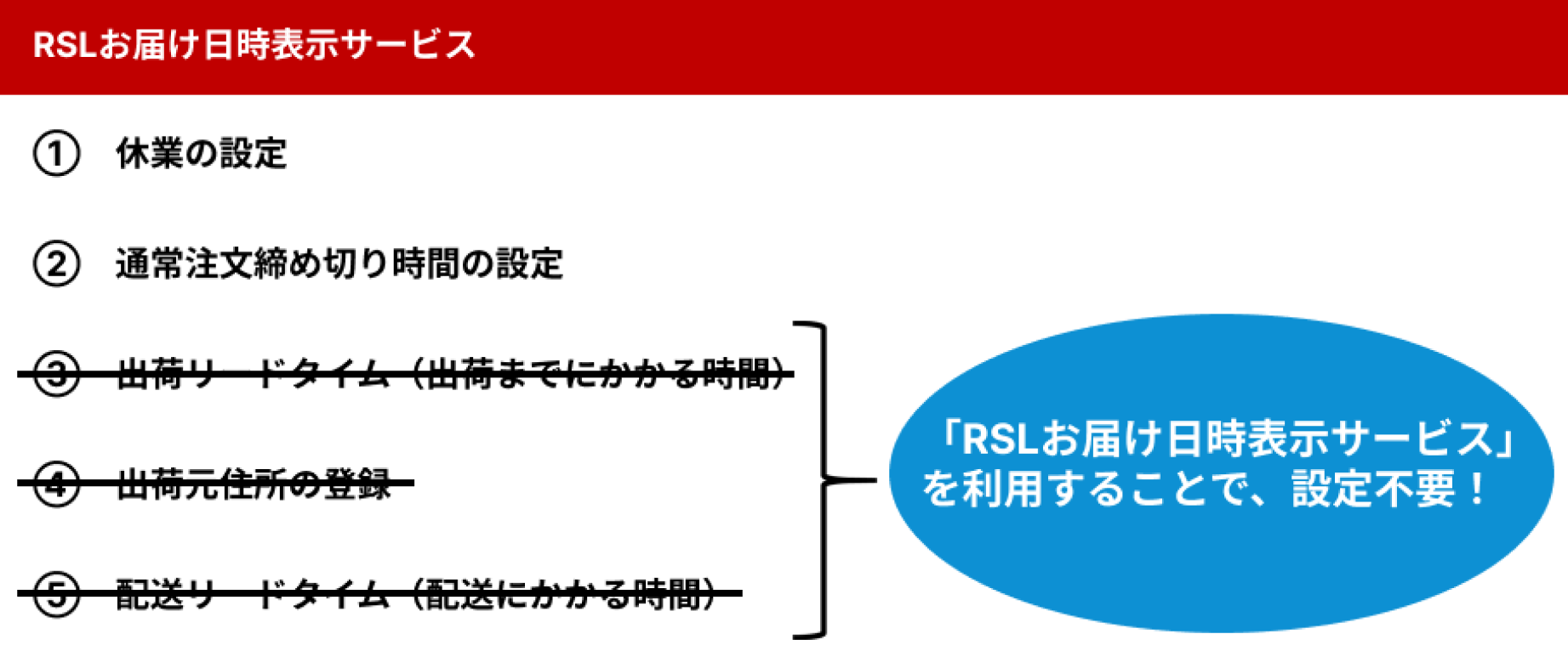 楽天スーパーロジスティクスとは?